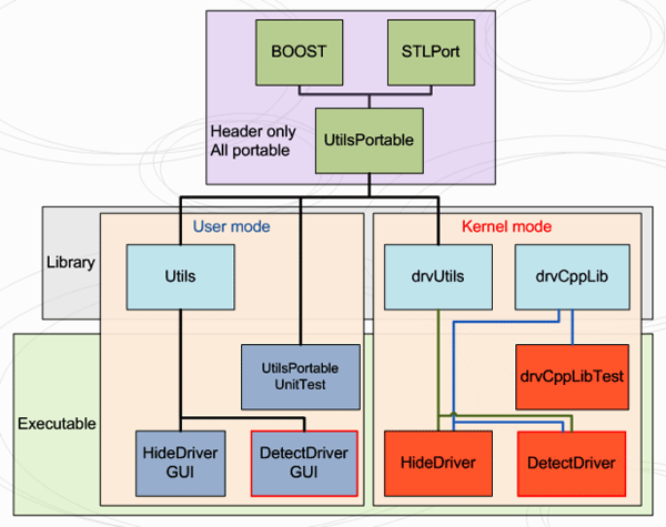 Project structure