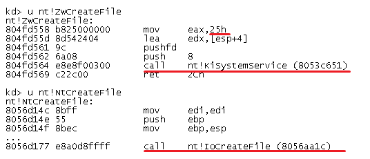 To find difference we can use Windbg.