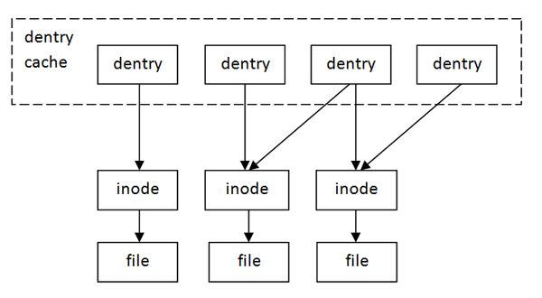 hidedriverlinux1