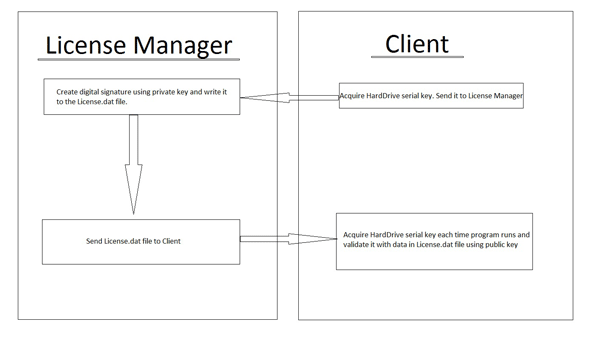 schema