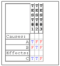 decision_table