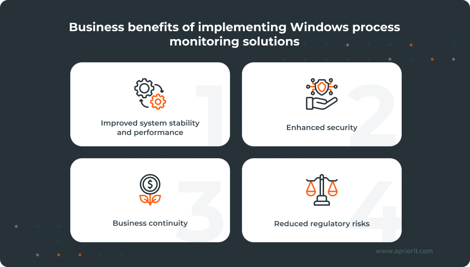 article-windows-processes-monitoring-benefits