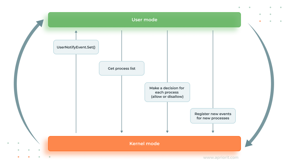 article-windows-processes-monitoring-diagram