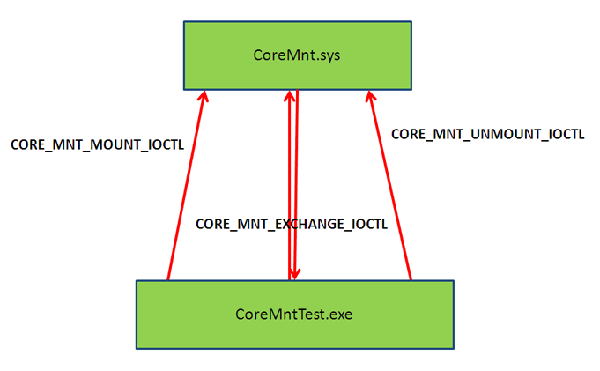 Windows virtual disk scheme