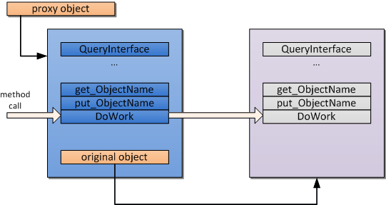 proxy-object