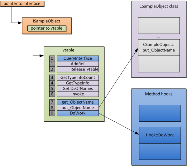 vtable patch