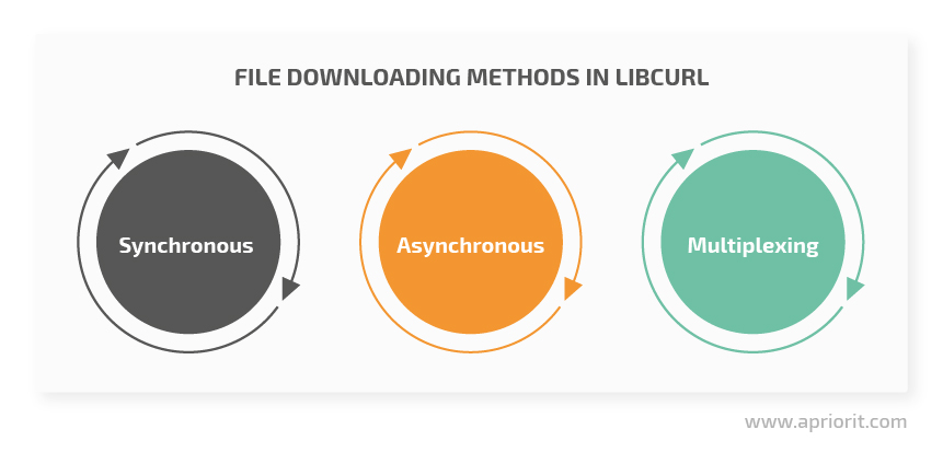 file downloading methods