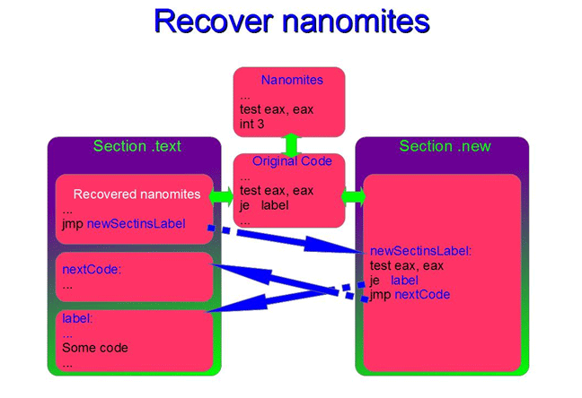 Nanomite Recover