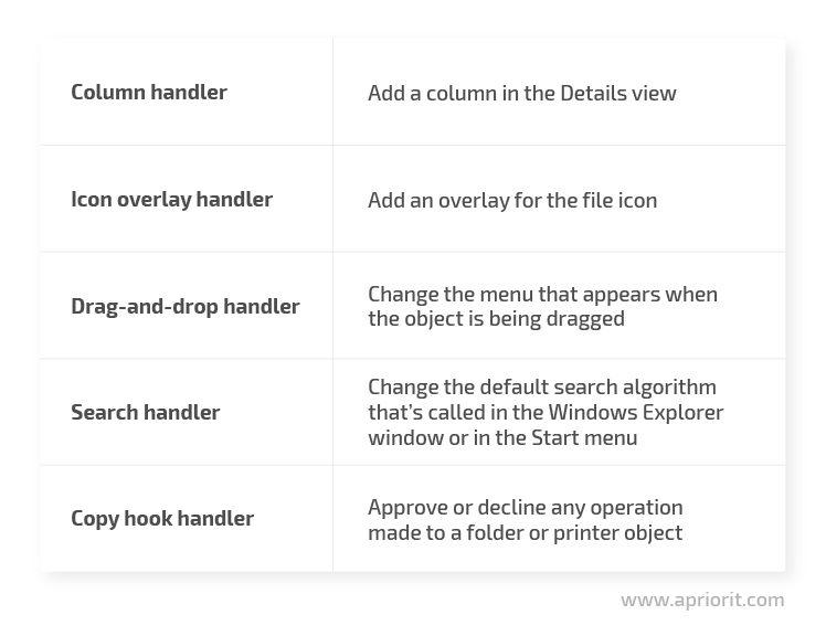  Shell extension handlers that don’t depend on the file type