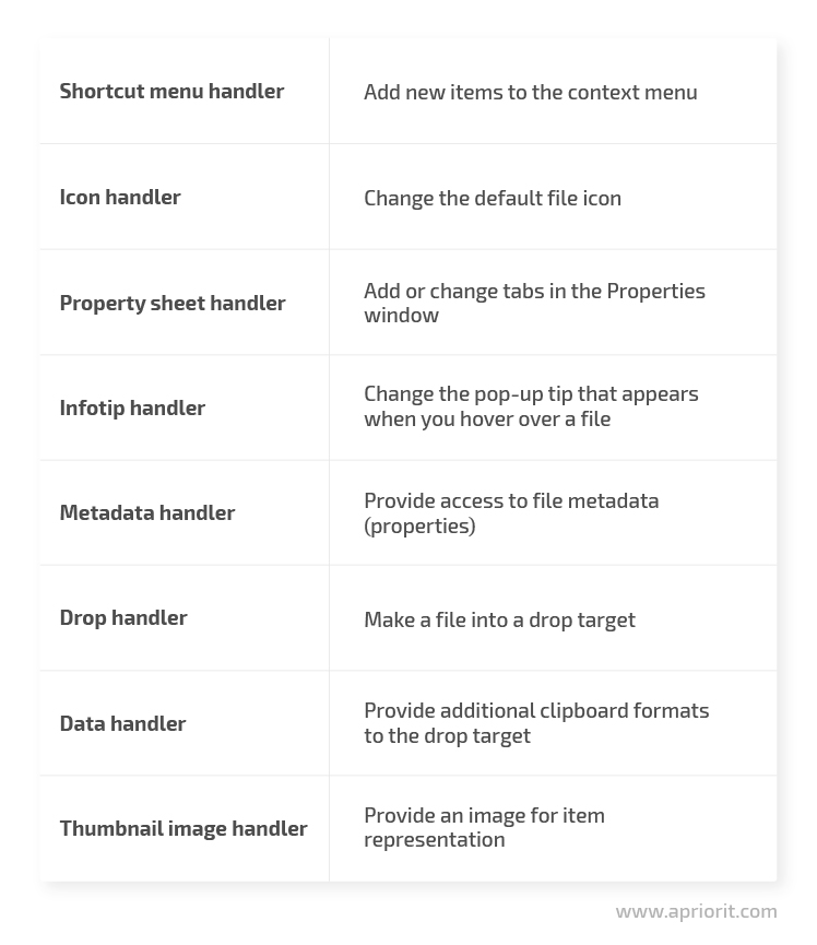  Shell extension handlers used with specific file types