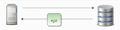 Fetching a resource from a database