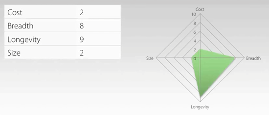 Choosing the most efficient cache: decision matrix