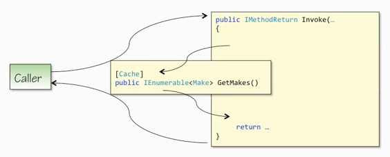 Cache in AOp framework