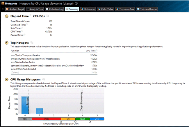 Intel Vtune Amplifier use case