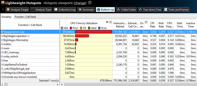 Intel Vtune Amplifier use case