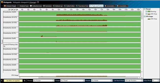 Intel Vtune Amplifier use case