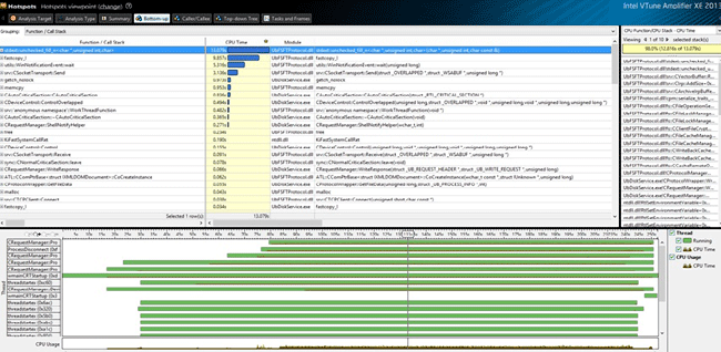 Intel Vtune Amplifier use case