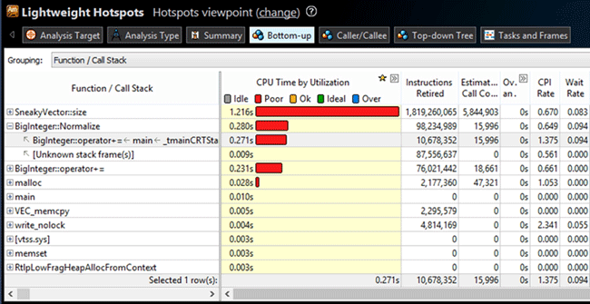 Intel Vtune Amplifier use case