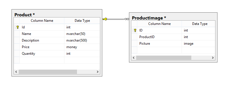 product_tables_structure
