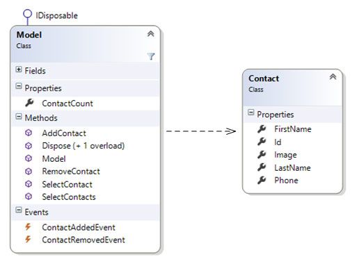 WinForms: model class diagram