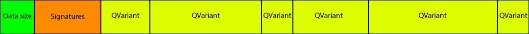 RPC using QT: Data Stream Scheme