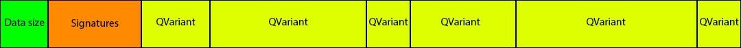 RPC using QT: Data Stream Scheme