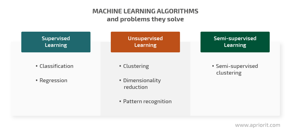  machine learning algorithms