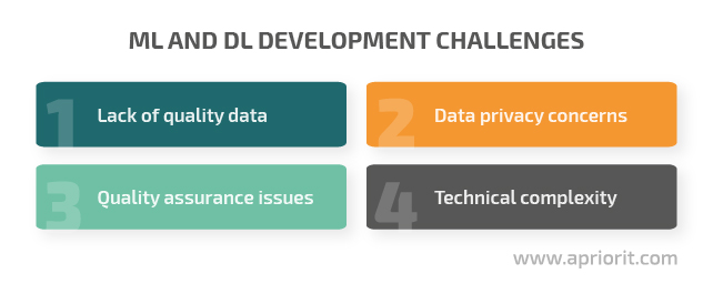 challenges of ai development
