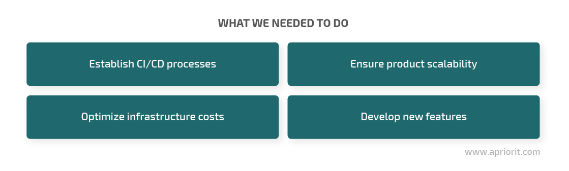 SaaS Growth and CI CD Process Support with Smart AWS Infrastructure 01