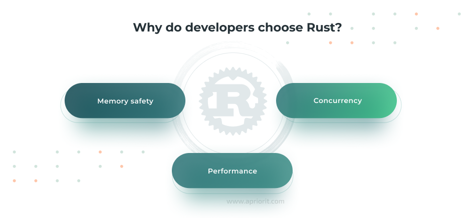 Why do developers choose Rust?