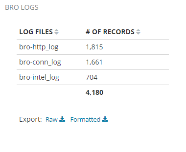 Bro Log Files chart