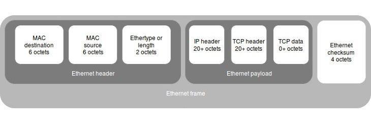 Transparent SSL proxy eth header4