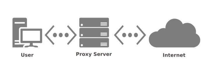 Transparent SSL proxy proxy