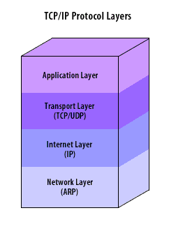 firewall analysis