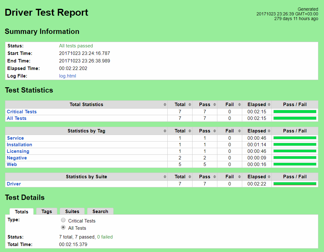 Robot Framework Driver Test Report