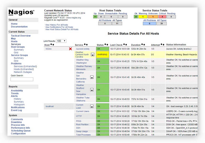 Nagios alert history