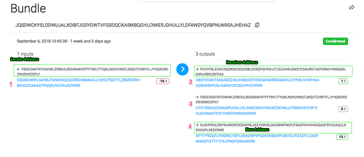 IOTA transaction contents