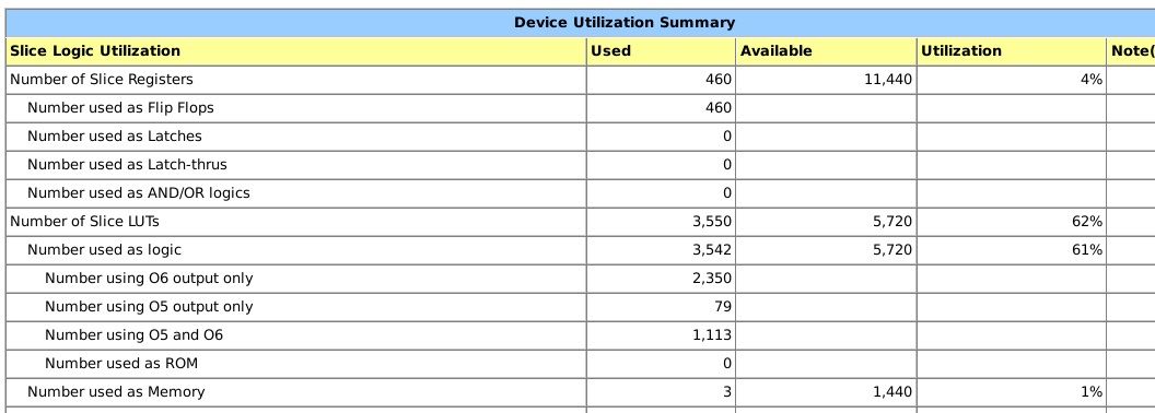 FPGA VGA Design Summary