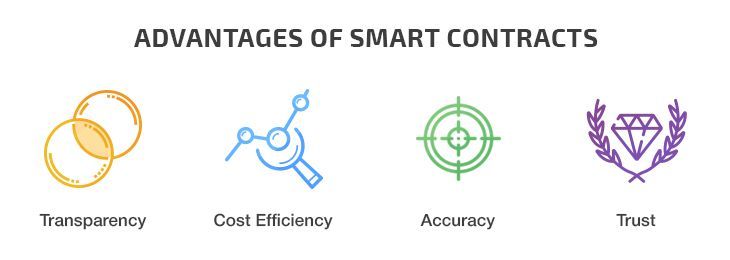 Smart contract advantages