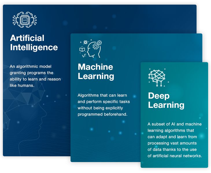 Artificial Intelligence, machine learning, deep learning