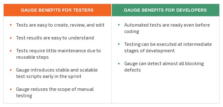 Gauge benefits for testers and developers