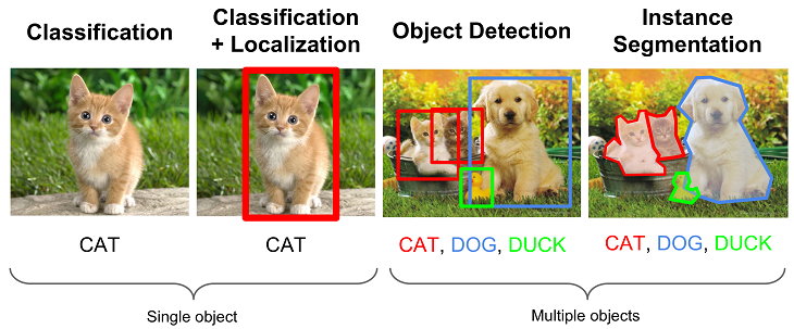 pattern recognition operations
