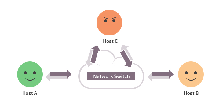 ARP Spoofing