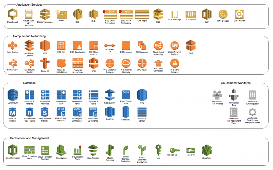 AWS tools