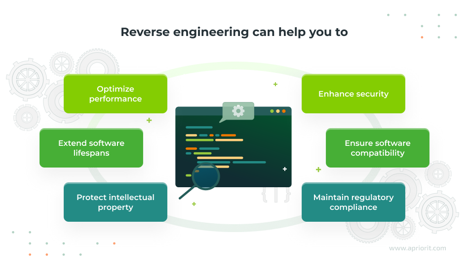 reverse engineering helps you to