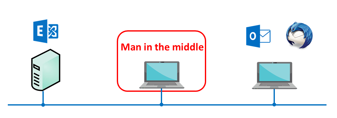 Man-in-the-middle attack