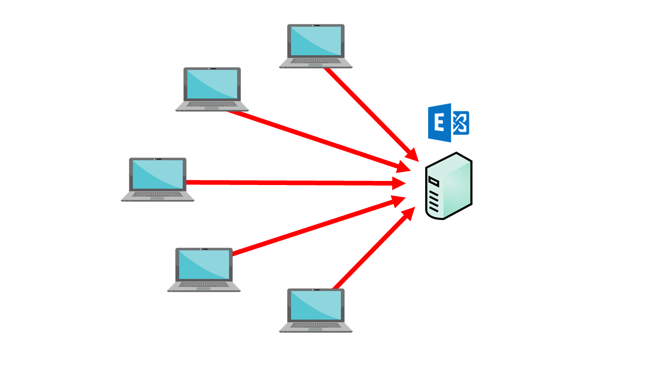 DoS attack for email server