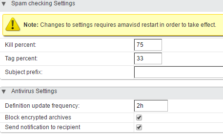 Mail server security testing - Anti-spam and anti-virus