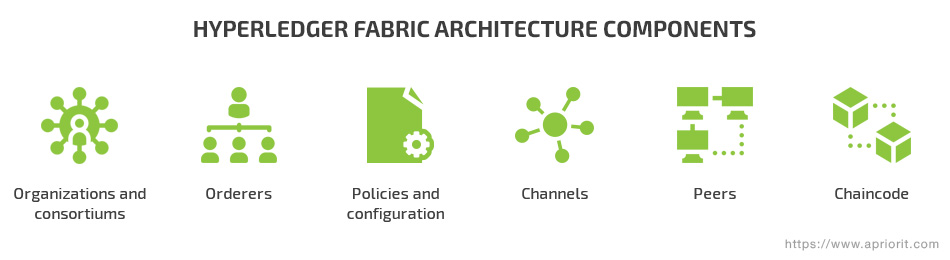 Hyperledger Fabric architecture components