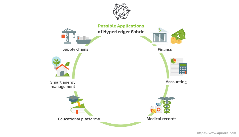 possible applications of Hyperledger Fabric